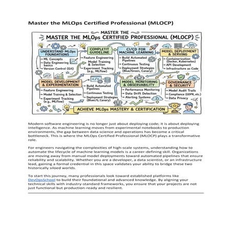 Mastering the MLOps Certified Professional (MLOCP) for AI Deployment | PDF