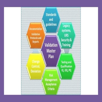 Nine steps for creating a Master Validation Plan - www.gmpsop.com