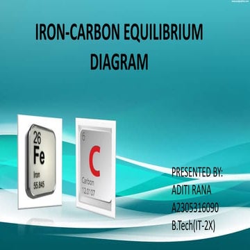 Iron Carbon Equilibrium Diagram