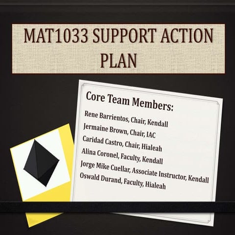 MAT1033 Support Plan MDC