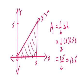 MAT122 DAY502 MEETING 38 of 45 2021.1203 FRIDAY