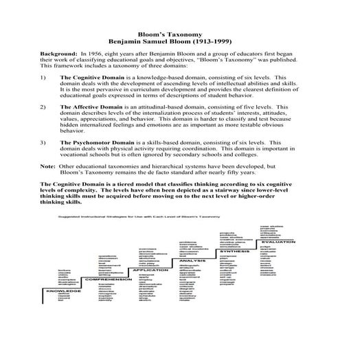 Mat 604  - bloom's taxonomy -- final handout