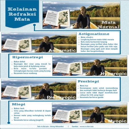 KELAINAN REFRAKSI PADA MATA