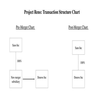 M&A Sample Types (Transaction chart).pptx