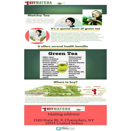 Matcha Tea | PDF