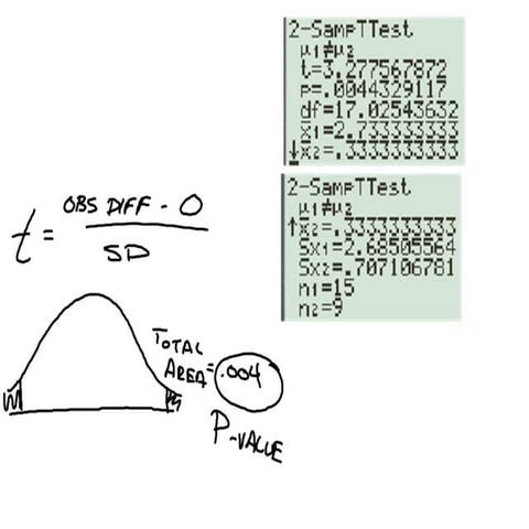 Matched pair and 2 sample