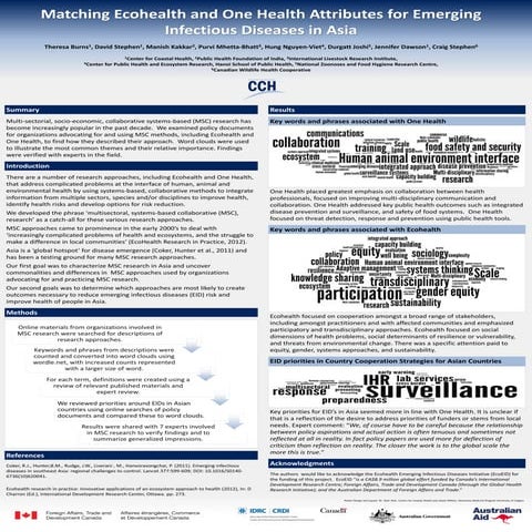 Matching ecohealth and One Health attributes for emerging infectious diseases...