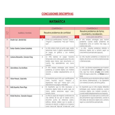MATEMATICA Conclusiones Descriptivas 4 años.docx