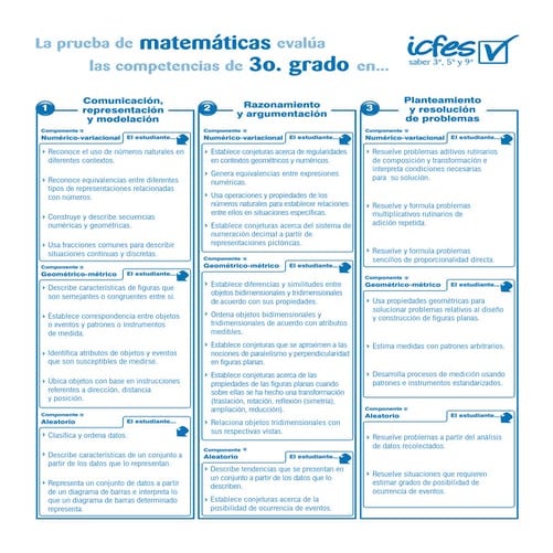 Matematicas 3°- 2013