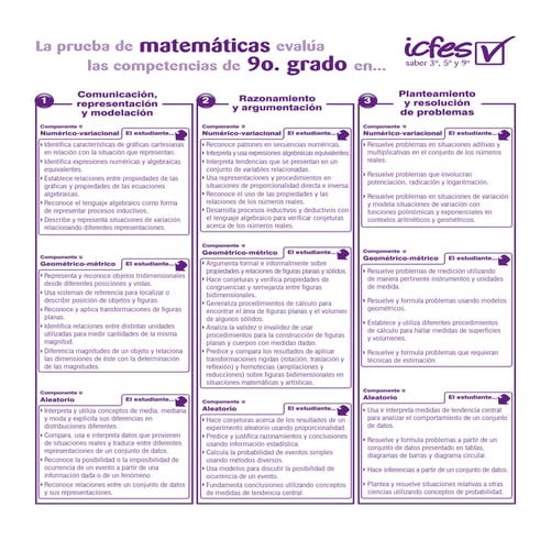 Matematicas 9°- 2013