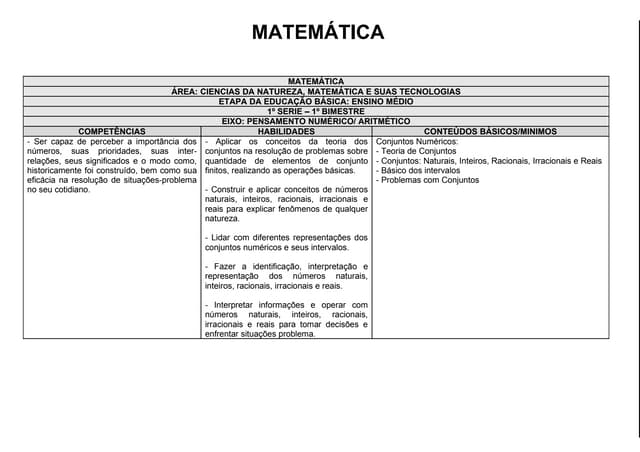 Alinhamento de Conteúdos Básicos Mí...