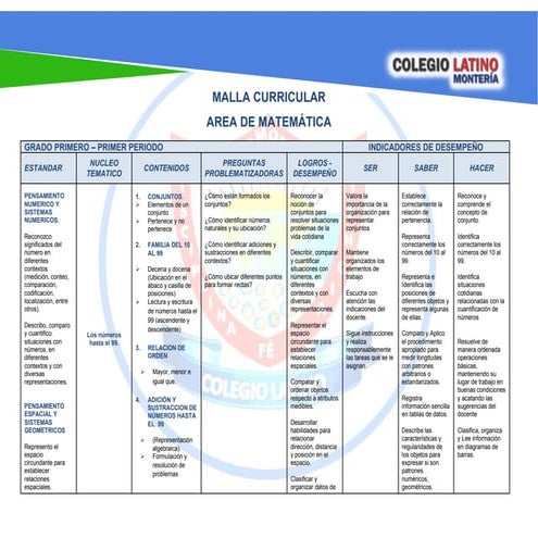 Plan de clases de Matemáticas 1 grado 8° | PDF