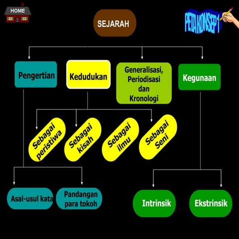 Materi sejarah-kls-x-2-semester