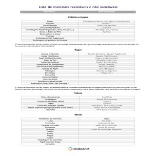 Materiais reciclaveis sindiconet