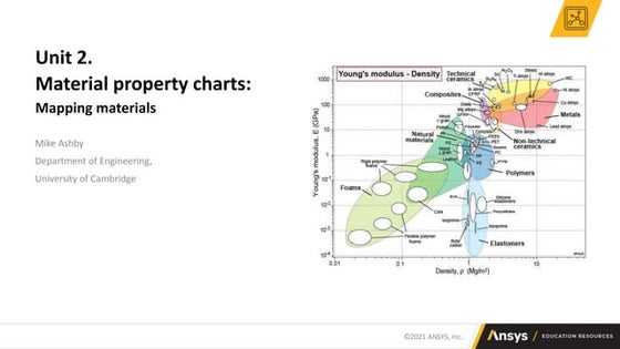 material-property-charts-lecture-unit-2-pptchaen22.pptx | Chemistry ...