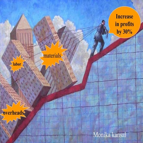 Material Control- techniques