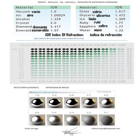 Materiales avanzados con_vray