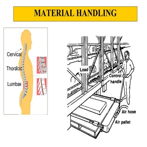 Material handling leturer
