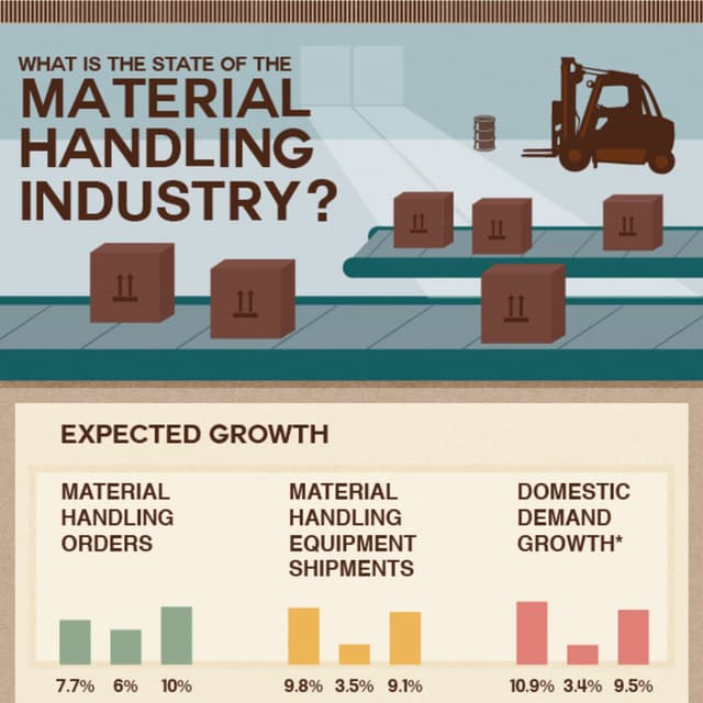 Material Handling Statistics PDF
