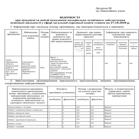 Materialno texnichne zabezpechennya | PDF