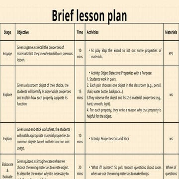 Material Properties Quiz learning how to choose the right materials.pptx