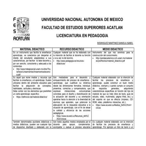 Material, recurso y medio didactico