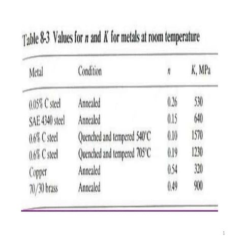 MATERIALS-ENGG-UNIT- 3.pdf