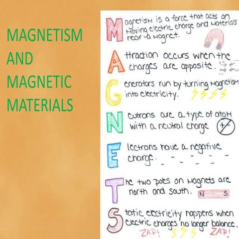 Material sciences introduction to magnetism