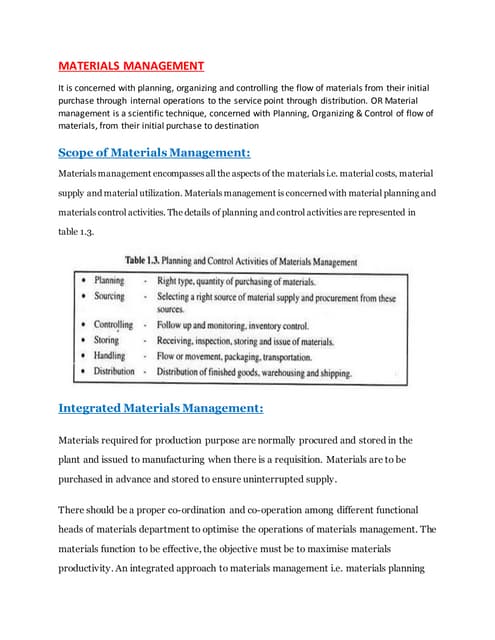 integrated material management | PPT