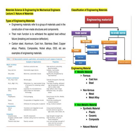 Materials Science - Nature of Materials pdf