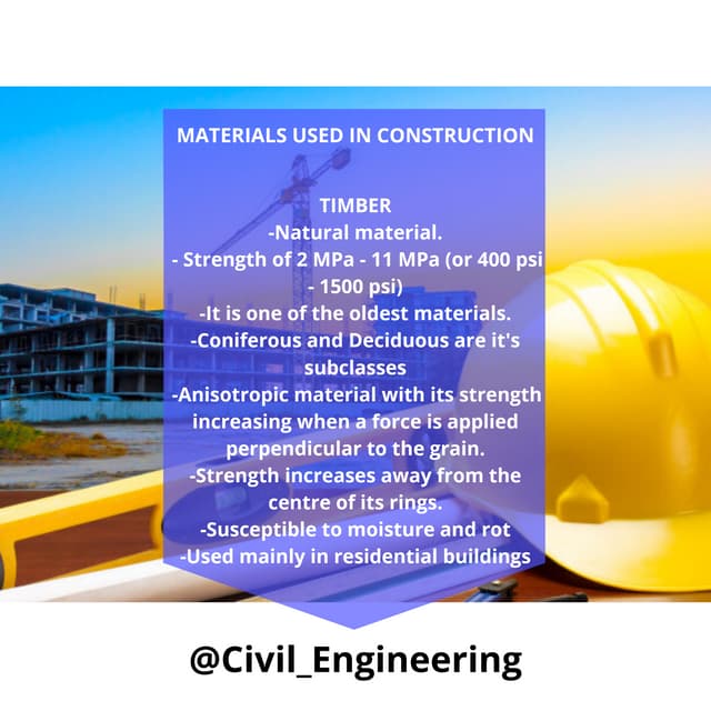 Materials used in construction