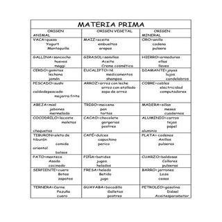 Materia prima 3 (1)