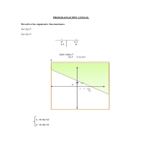 ejercicios programación lineal