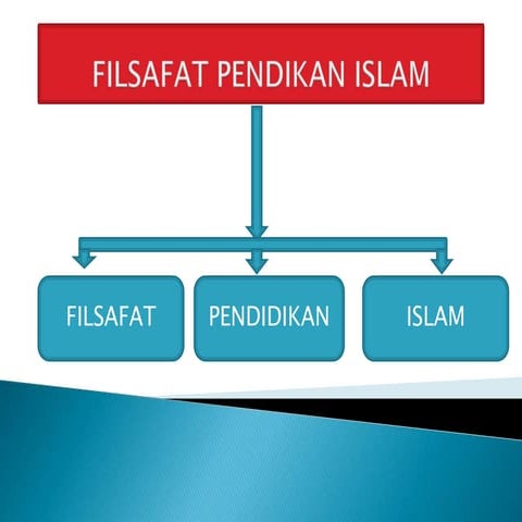 Materi filsafat pendikan islam