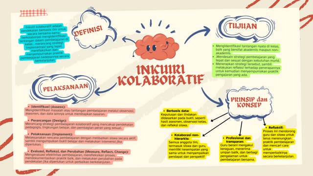 Materi inkuiri Kolaboratif dalam penyelesaian Masalah