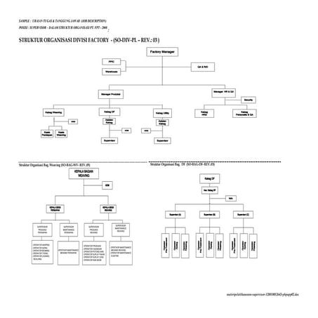 Materi pelatihan smm.supervisor