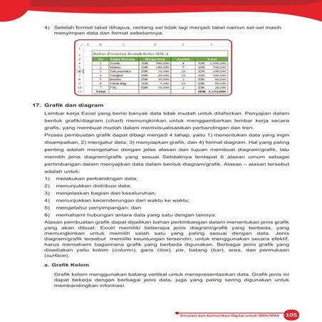 Materi simdig 4 feb 21