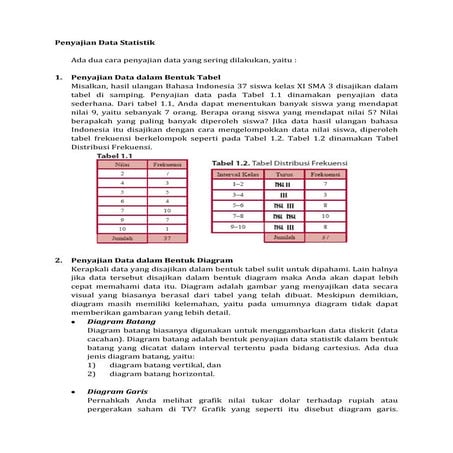 Penyajian Data Statistik