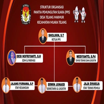 Tata Kerja Kelompok Penyelenggara Pemungutan Suara (KPPS) dalam Pemilu ...