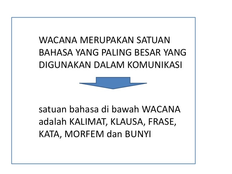 Materi Wacana