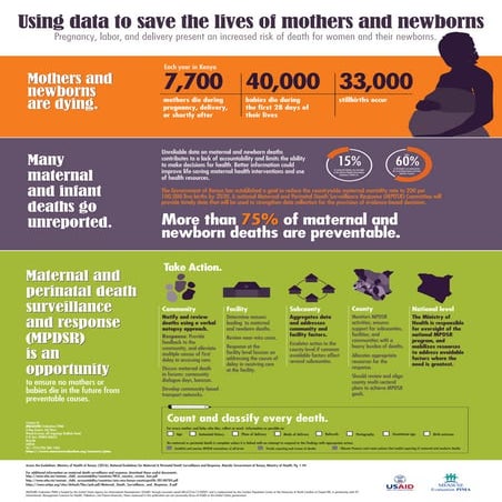 Using data to save the lives of mothers and newborns