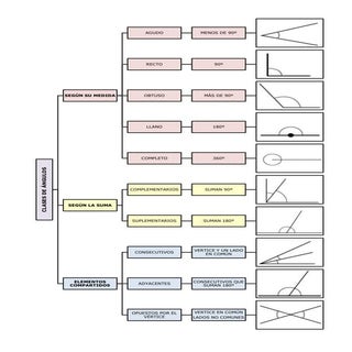 Unidad05 Ángulos Esquema 5º y 6º de...