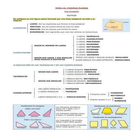 Unidad10  Figuras Planas