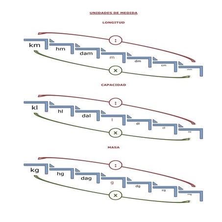 Unidades De Medida Gráfico