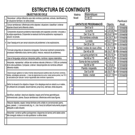 Matemàtiques 1r - CI