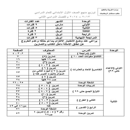 توزيع منهج الرياضيات و الأجزاء المحذوفة للفصل الدراسي الثاني 2014