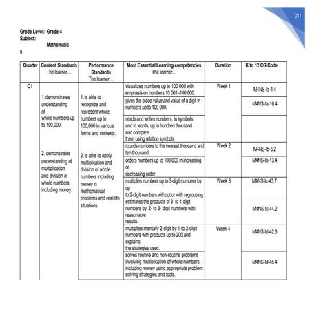 Mathematics -MELCs-Grade four students.docx
