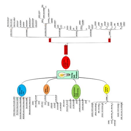 Math Strategies Poster
