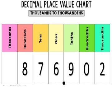 Math 5 - Reading and Writing Decimals.pptx