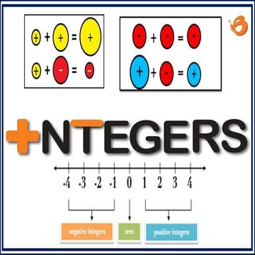 Math 6 - Addition of Integers